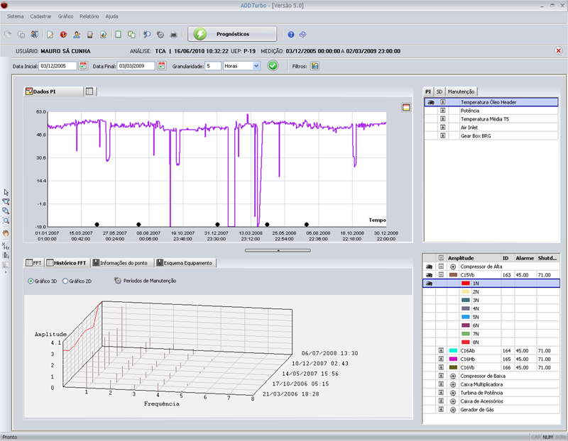 ADDTurbo <span>2009-2010</span>