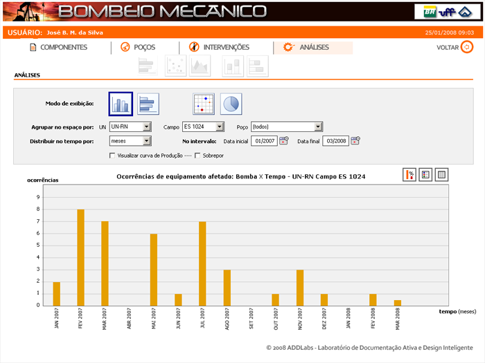Bombeio Mecânico <span>2007-2009</span>