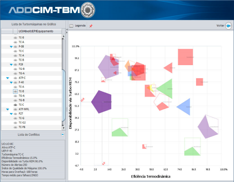 ADDCIM-TBM <span>2012-2014</span>